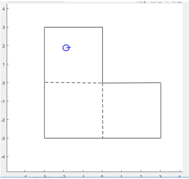 Figure 7. Workspace of the danger loop simulation 
