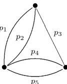 Figure 1. A relativistic spin network