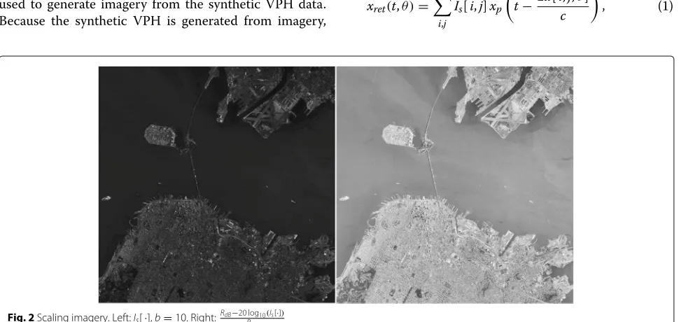 Fig. 1 SAR simulator processing overview