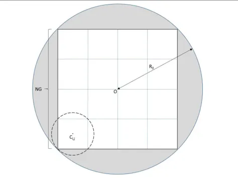 Fig. 3 Imaging regions. D = 4, (i, j) = (3, 0)
