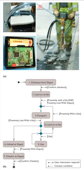 Figure 3. Smart objects in the field. We designed and field tested (a) a pneumatic pavement breaker prototype that gathers data about usage patterns and provides context-aware guidance during construction work