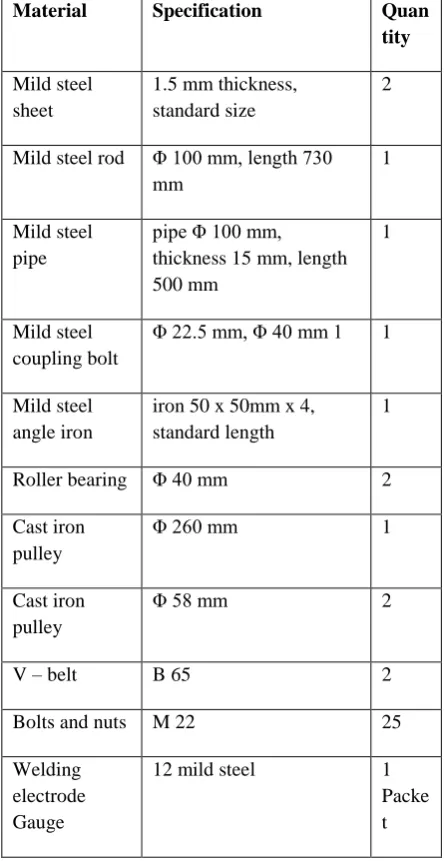 Table 3 Materials for Construction of the Screw Press Expeller and their 