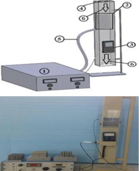 Figure 1 Experimental test setup including, 1. Power and control unit 2. Test area 3. Speedometer 4