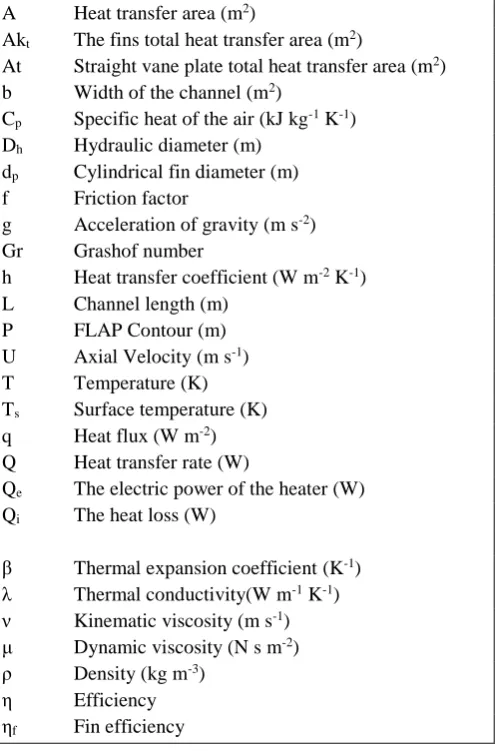 Figure 13 are given separately. This chart illustrates the rela-tionship between fin length and fin temperature