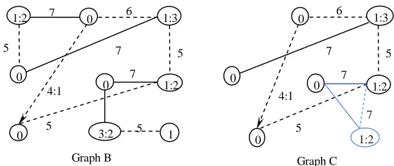 Fig. 2. Cases partially similar with some differences with case in Fig. 1 