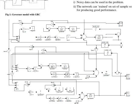 Fig 1: Governor model with GRC 