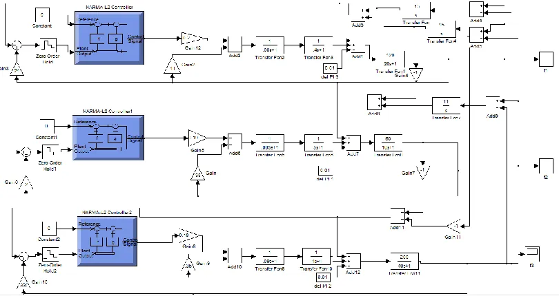 Fig.3 System added ANN architecture 