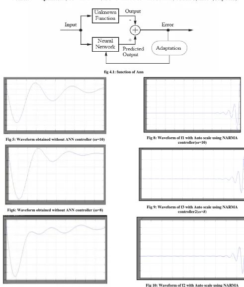 fig 4.1: function of Ann 