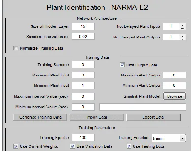 Fig 13: Plant Input-output Data controller 