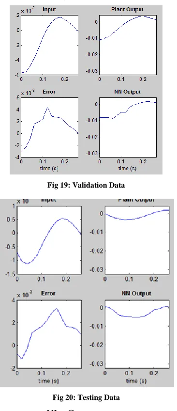 Fig 19: Validation Data 