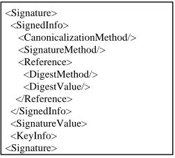 Figure 11.  XML digital signature elements 