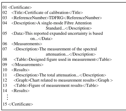 Figure 1. A certificate for fault detection 