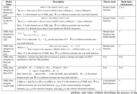 TABLE 1.       COMPARISON OF EXISTING INTEGRITY MODELS 