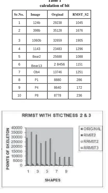 Table 1 calculation of bit 