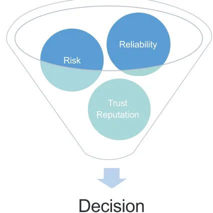 Fig. (8). The decision making process of trust. 