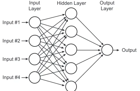 Fig. (10). Neural Network based Trust Calculation. 
