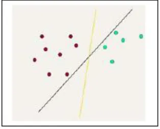 Figure 1: Number of possible hyperplanes for separation of linear data [15] 