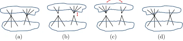Figure 2. The reversal operation. The graphs, (a) and (d) are 2-isomorphic but notisomorphic