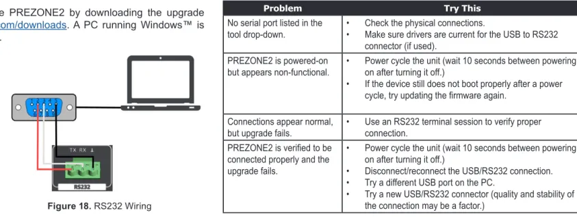 Figure 19. Select Serial Port