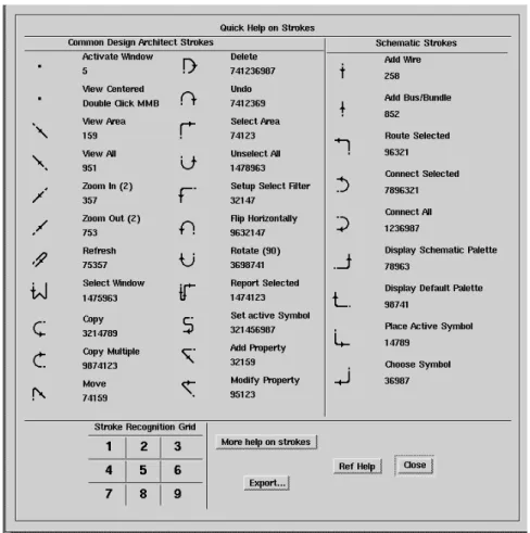 FIGURE 7 Quick Guide to Strokes