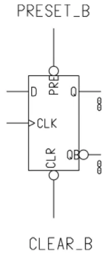 FIGURE 8 gen_lib D Flip-Flop