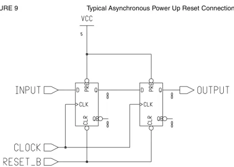 FIGURE 9 Typical Asynchronous Power Up Reset Connections