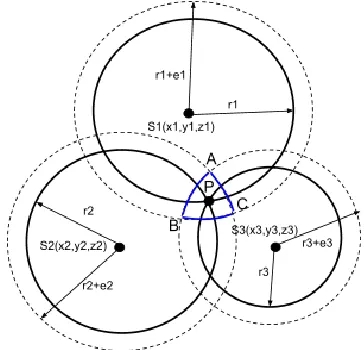 Figure 2: 2-D view of 3-D trilateration using 3 sensors. 