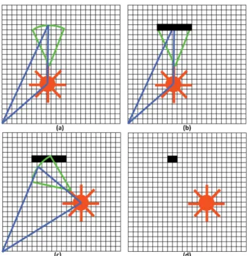 Figure 4 shows the occupancy grid map procedure. It shows  the robot updating the grid once it has the view from another  vantage point keeping only the union of the two observances as  occupied