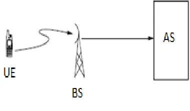 Fig 2.2: High Level Diagram 