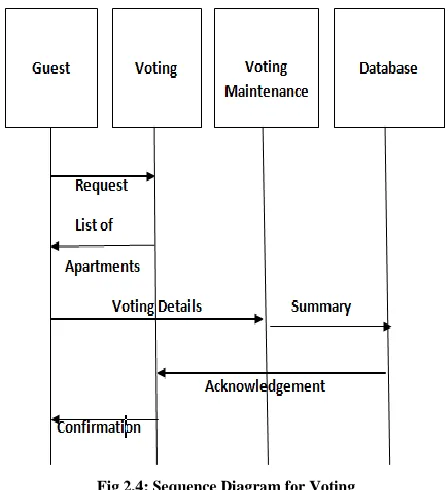 Fig 2.5: Context Diagram 