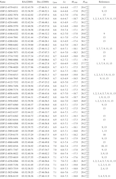Table A1 – continued