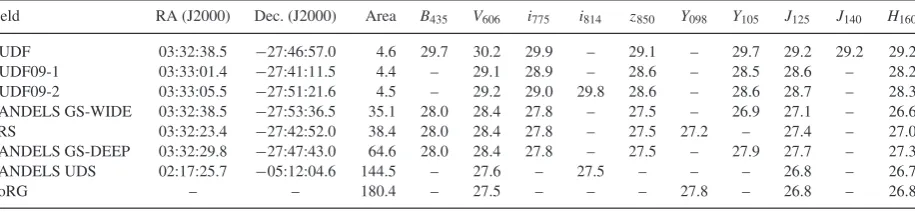 Table 1. The basic observational properties of the different WFC3/IR survey ﬁelds analysed in this work