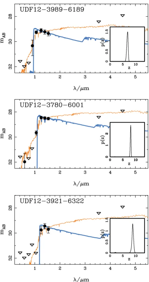 Figure 1. Examples of our photometric redshift analysis for three objectswhich is incorporated into our LF analysis