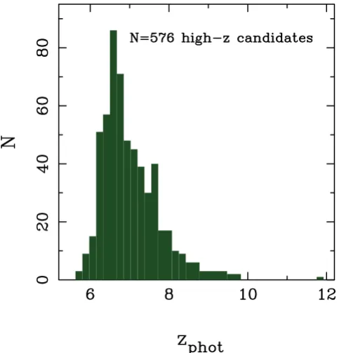 Figure 2. The photometric redshift distribution of the full sample of high-redshift galaxy candidates (robust+insecure) derived from our analysis ofthe eight survey ﬁelds listed in Table 1