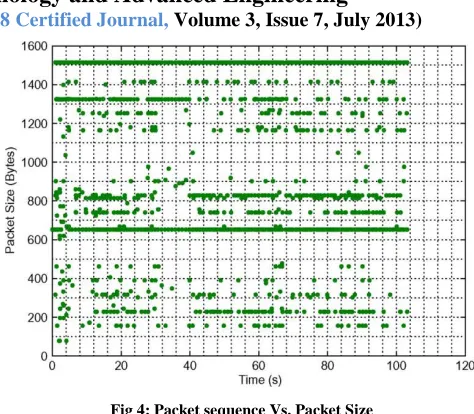 Fig 3: Cell Processing at the Onion Router 