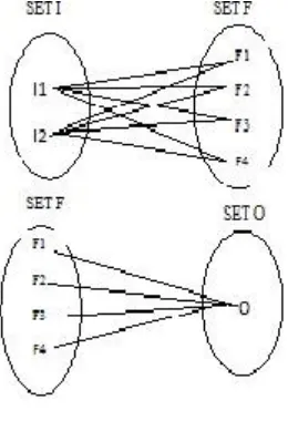 Fig 10: screen shot for selection of different cell-sizes. 