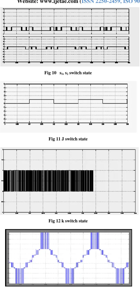 Fig 10   s1, s2 switch state 