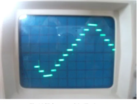 Fig 16 CRO output of the Hardware 
