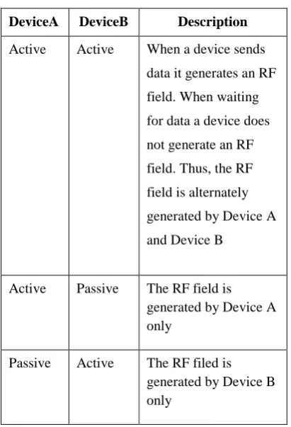 Table 1.1 Communication configurations 
