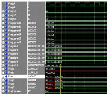 Fig.III:Simulation results of Quad Core Processor main module 