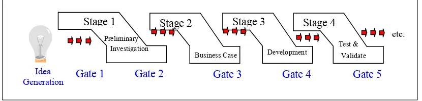 Figure 9. “Over the wall” Concept (after Gehani, 1996)