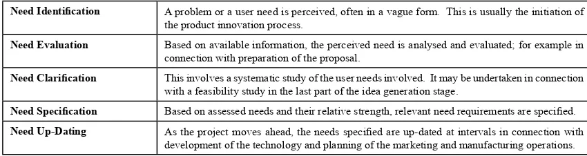 Figure 11. Model of the need assessment process (Holt et al, 1984)  