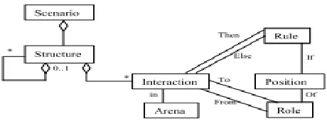 Fig. 2  A framework for Web 2.0 driven learning.adopted from (Chatti et al,2007) 