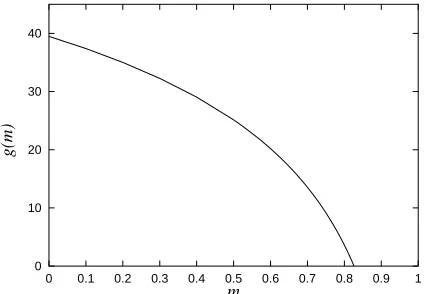 Figure 4. Solution of (3.21) and (3.22) in terms of dn (3.27) for0 m = 0.1, 0.5, 0.9,.999, 0.9999999 (corresponding to µ′ = 1.0200, 1.0203, 1.0230, 1.0504, 1.0596).The spatial period is L = 31.4.