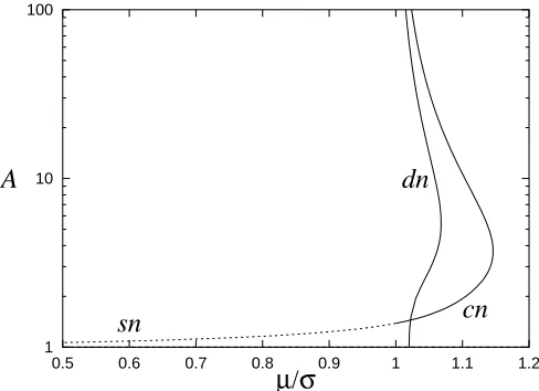 Figure 7.Solution of (3.21) and (3.22) in terms of sn (3.37). The ﬁrst plotshows A for m = 0.1, 0.9, 0.999, 0.999999 (corresponding to µ′ = 0.9955, 0.8658,0.2844, −1.6867)