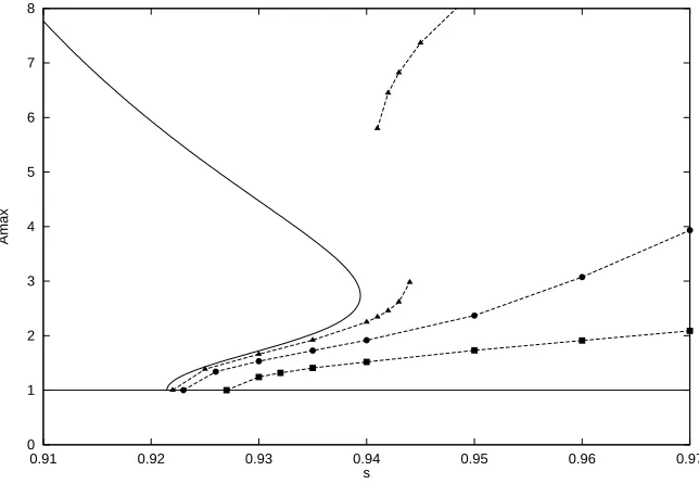 Figure 11. Numerical simulations of (2.7) showingwhile in (a) the two pulses are slowly separating