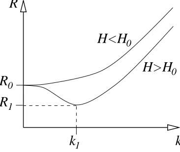 Figure 14. Marginal stability curves for convection with a nonlinear equationﬂuid layer is less than some thresholdwavenumberof state and nonlinear basic-state temperature proﬁle