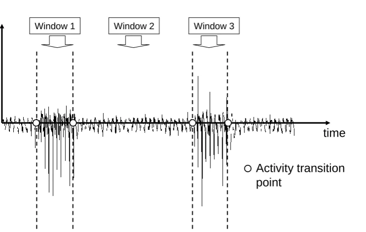 Figure 1(c) 