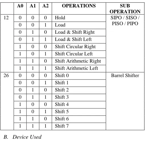 TABLE II UB OPERATION CHART