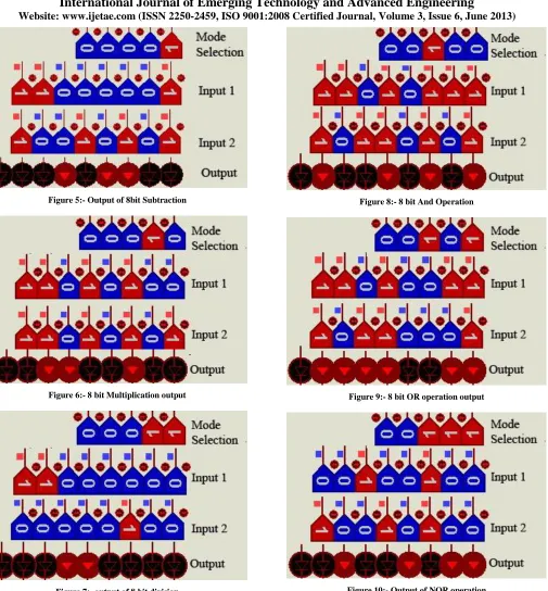 Figure 7:- output of 8 bit division 